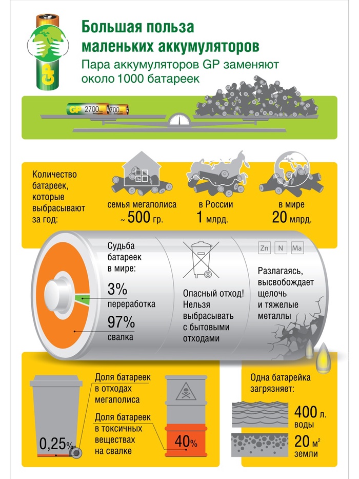 Аккумулятор GP, Ni-Mh, AAA, HR03-2BL, 1.2 В, 1000 мАч, блистер, 2 шт.