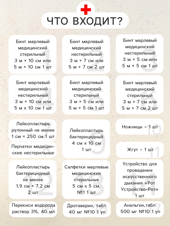 Автомобильная аптечка первой помощи «ФЭСТ», дорожная, перечень №4, мягкий футляр